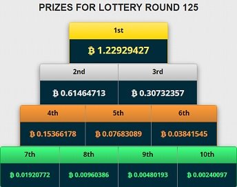 Freebitco.in review - free lottery tickets